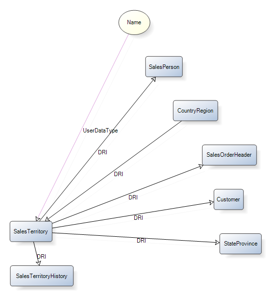 ParentsandChildrenOnly