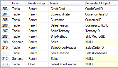 Type, Relationship, Name and Dependent object