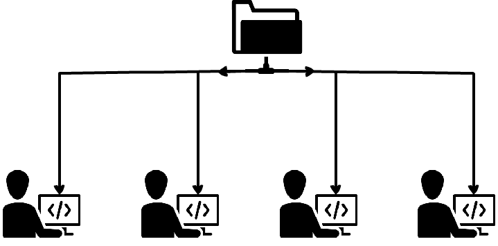 Synchronization of data from a shared SQL script folder to developer database