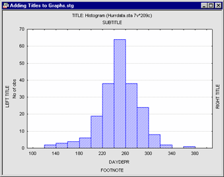 graph customization adding titles histogram