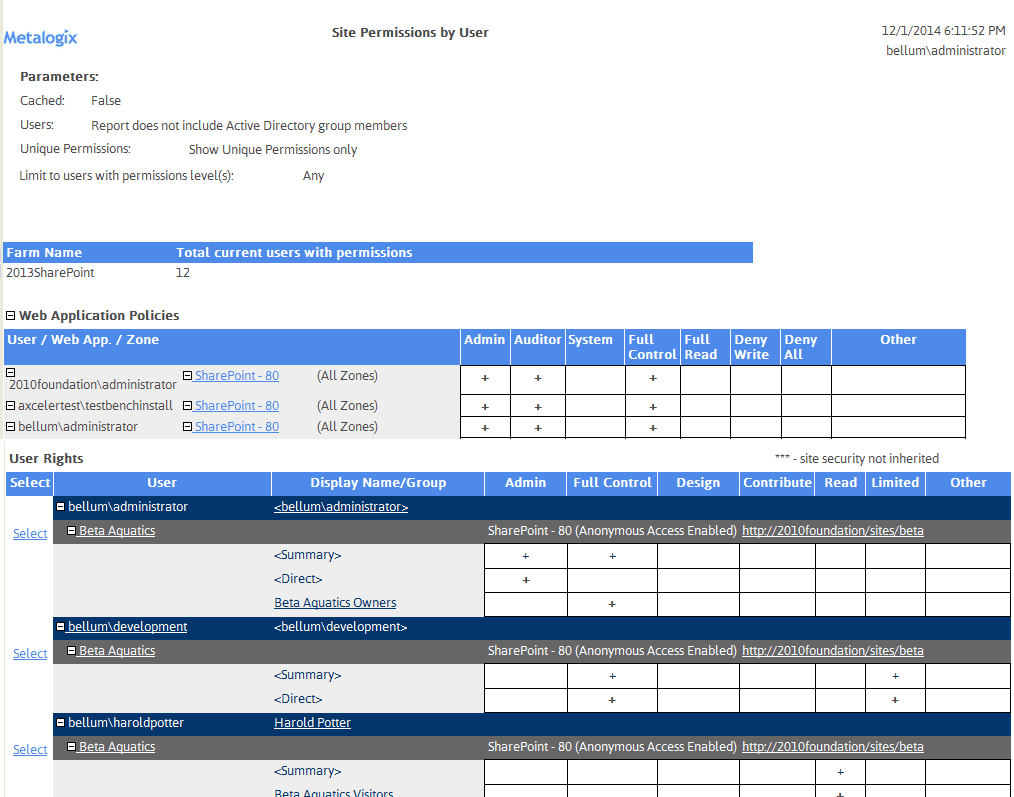 Evaluation Guide Permissions by User