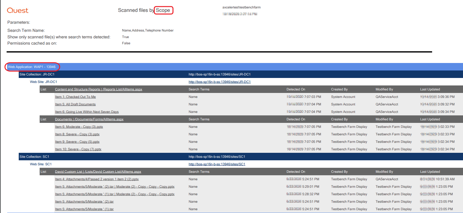 Scanned Files by Scope