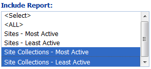 Most Least Activity INCLUDE