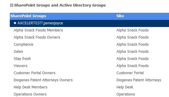 Comp User Groups