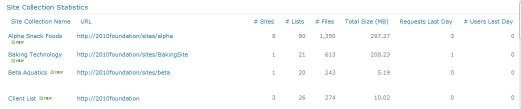 SC Statistics