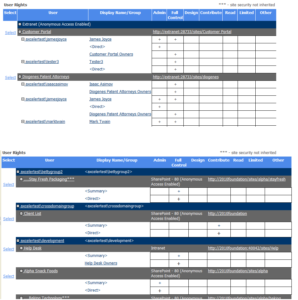 Site Permissions RESULTS