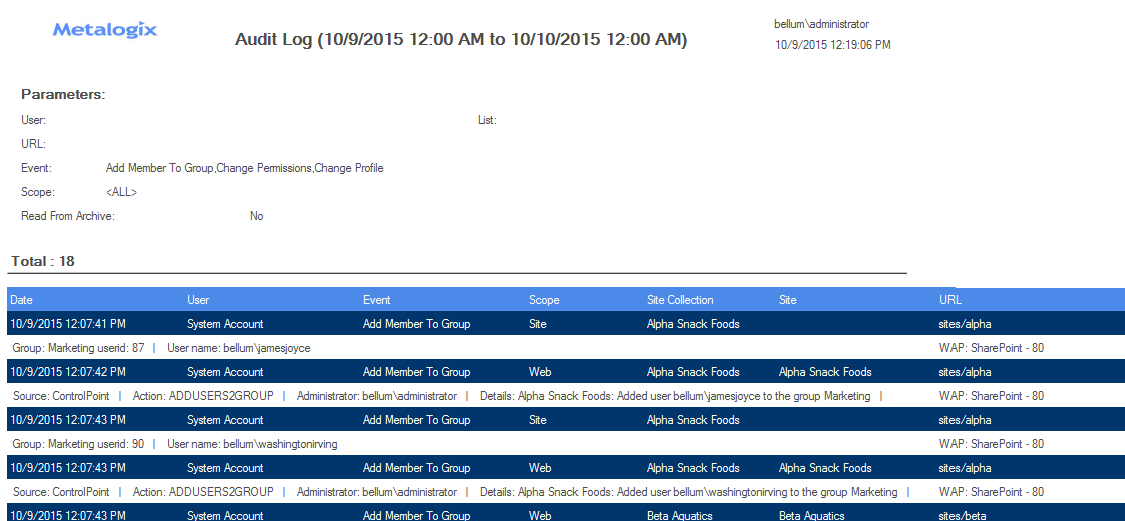 Audit Log RESULTS