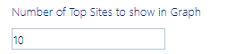 Top Sites field