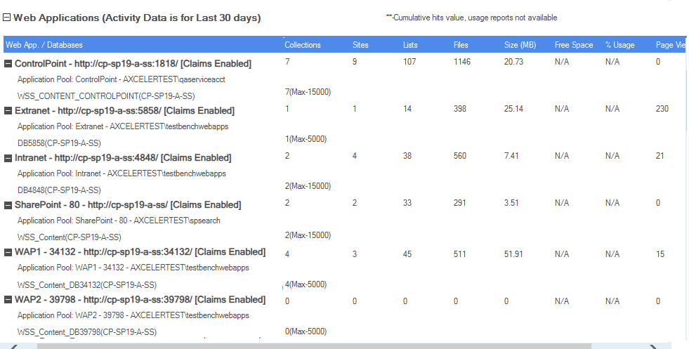 Farm Summary Web Applications