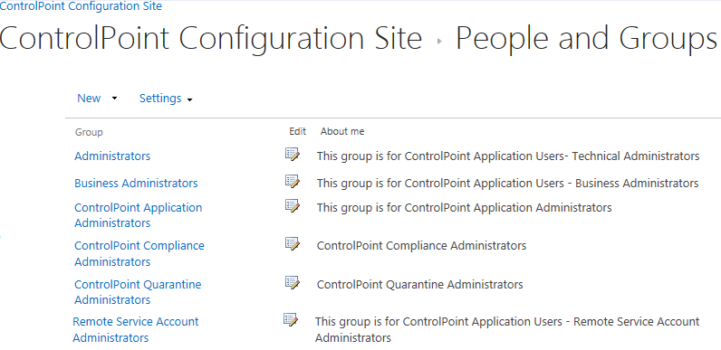 CP Configuration Site People and Groups