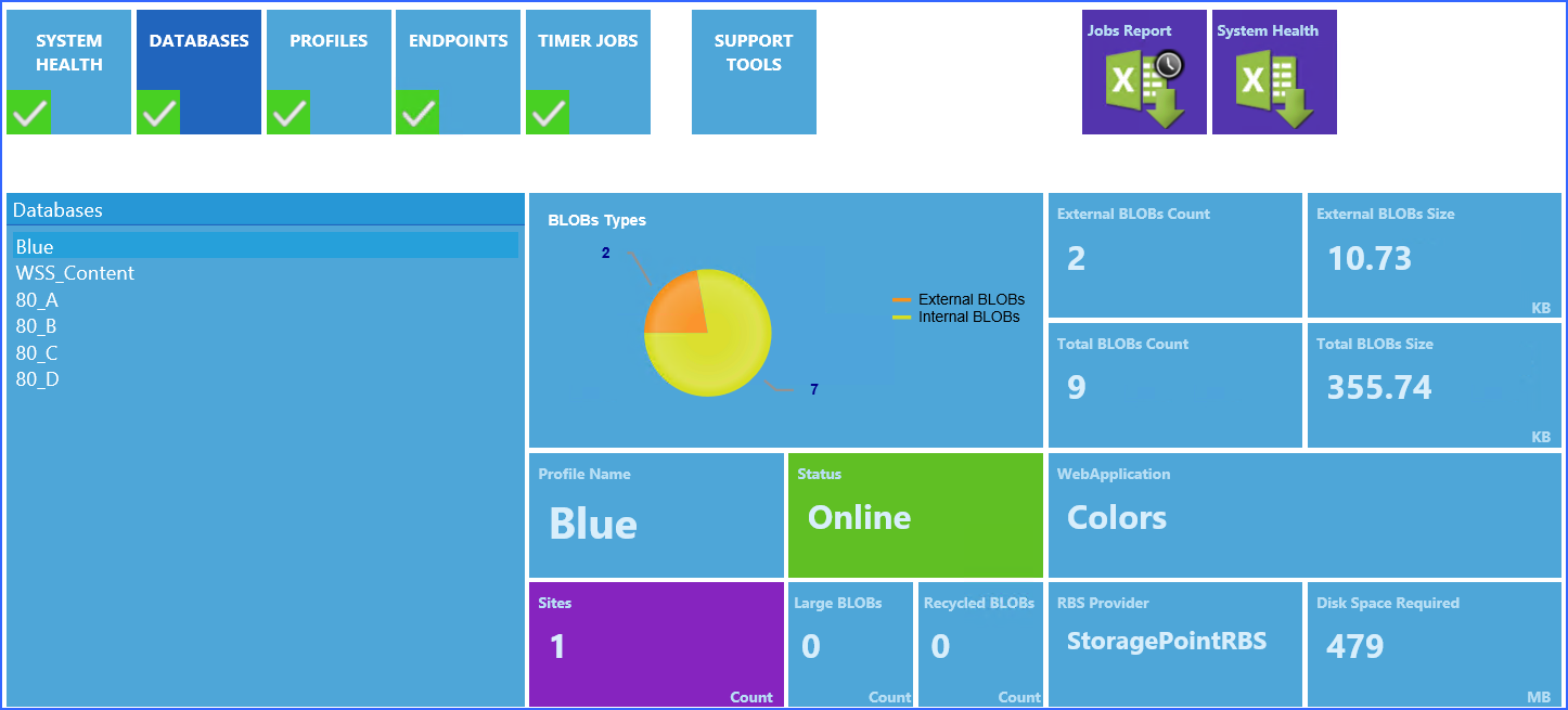 dashboard databases