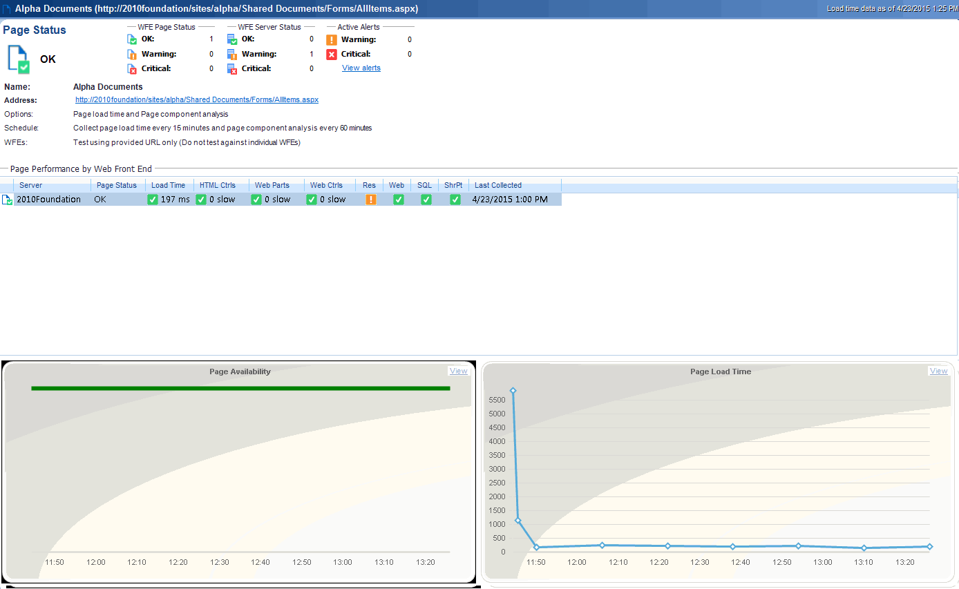 Monitored Page DETAILS