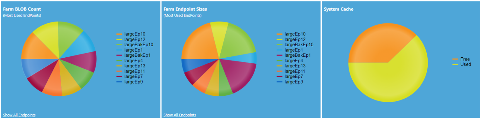 Endpoint_Pie_Charts