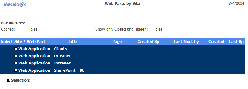 Web Parts by Site RESULTS