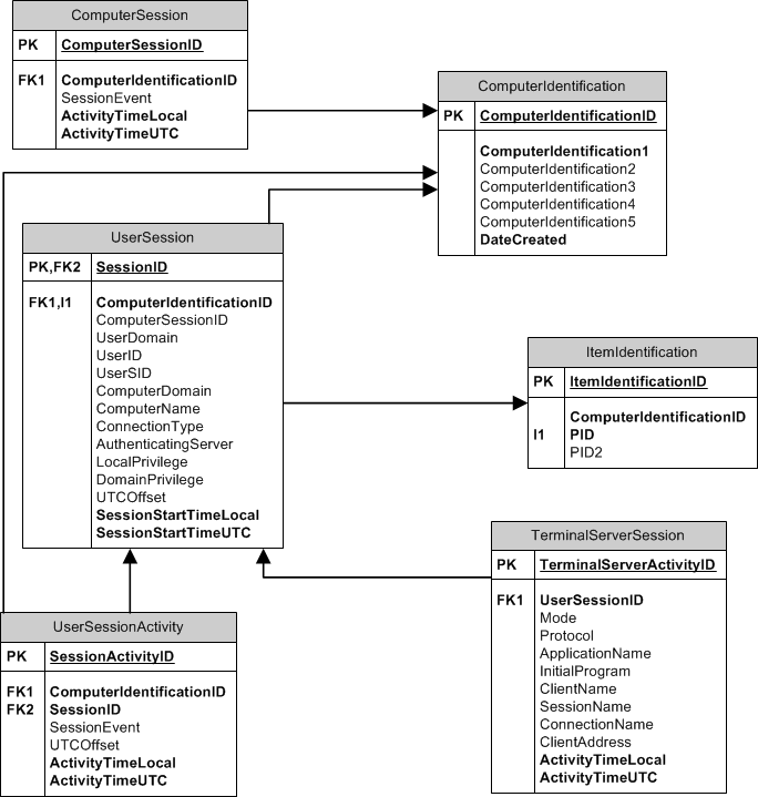 UserComputerActivity