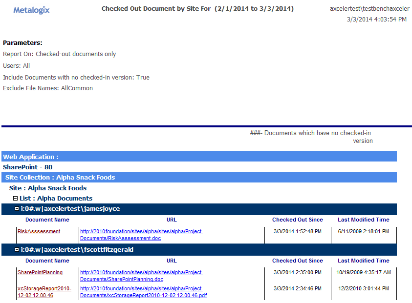 Checked Out Documents BY DOCUMENT