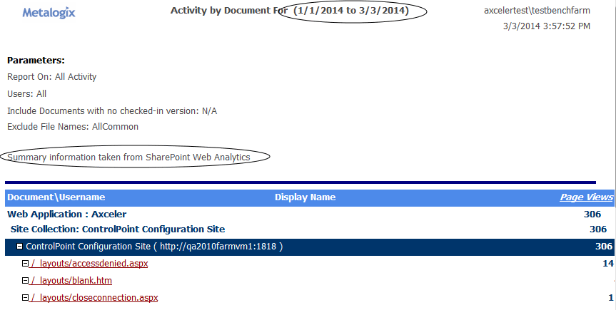 Activity by Document USER DETAIL