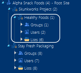 Config Setting SHOWALLBASITES TRUE