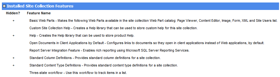 Site Collection Summary INSTALLED FEATURES
