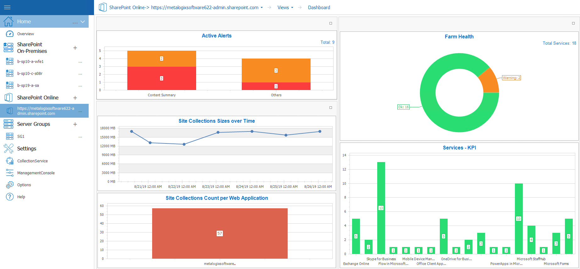 default O365 tenant dashboard new