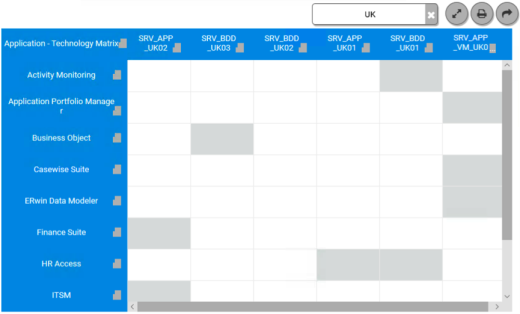 Filtered Application - Technology Matrix