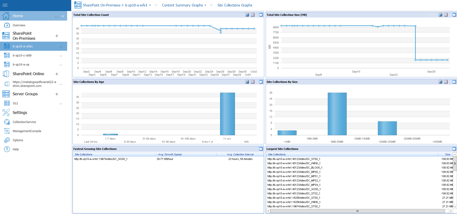 site collection graphs new 2