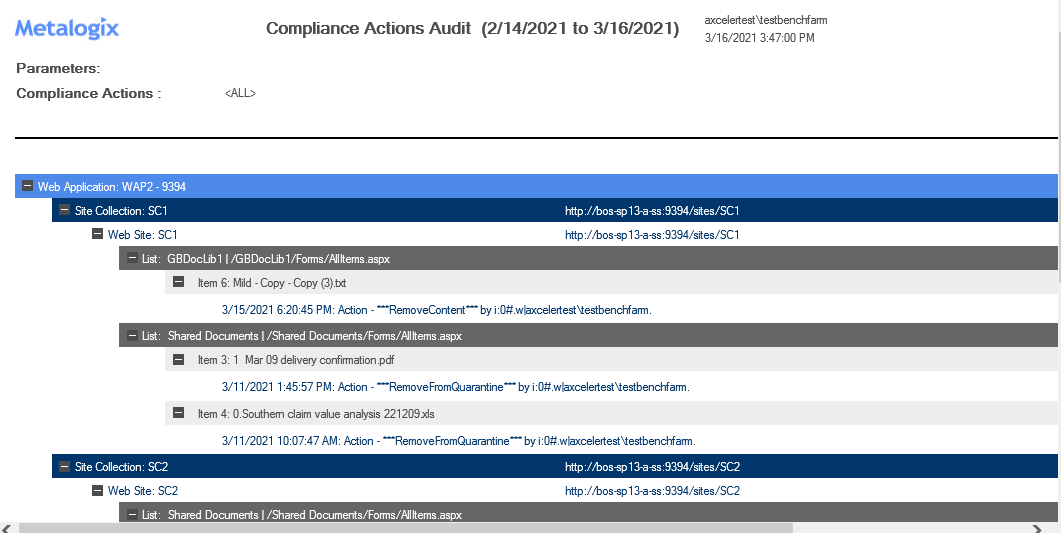 Compliance Action Auidit RESULTS