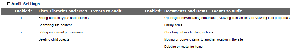 Site Collection Summary AUDIT