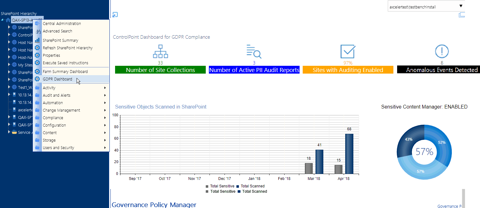 GDPR Dashboard