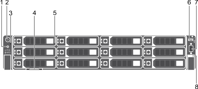 此图显示了 DellDR4300 系统的前面板功能部件和指示灯。