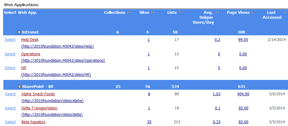 Activity WEB APPLICATIONS