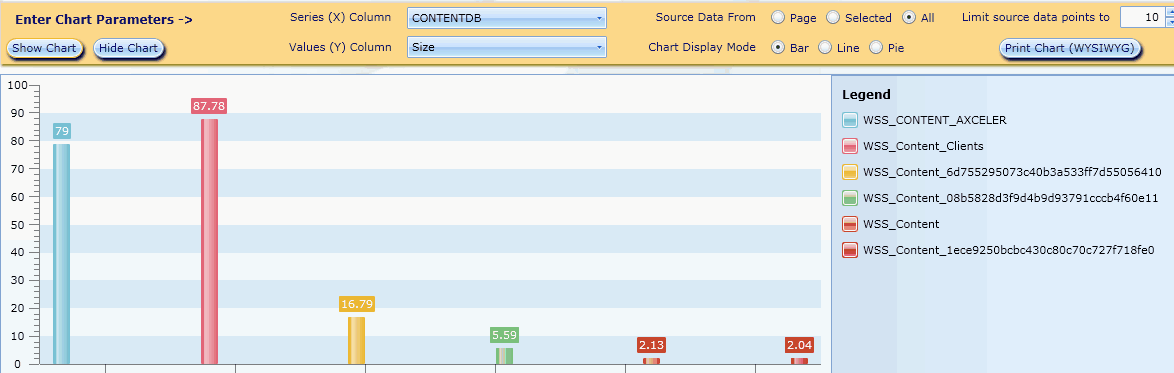 Interactive Analysis CHART 1