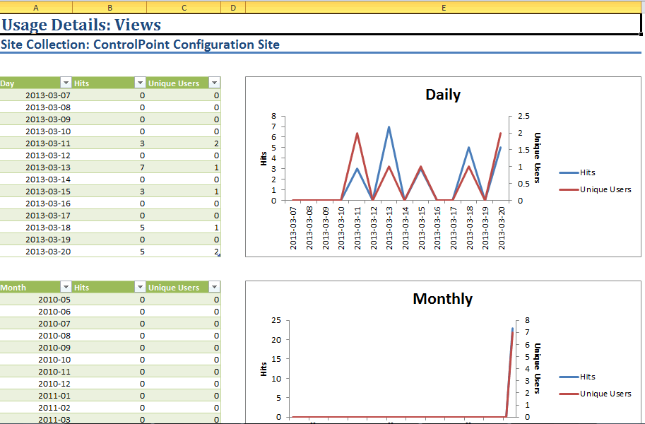 Activity 2013 USAGE DETAILS