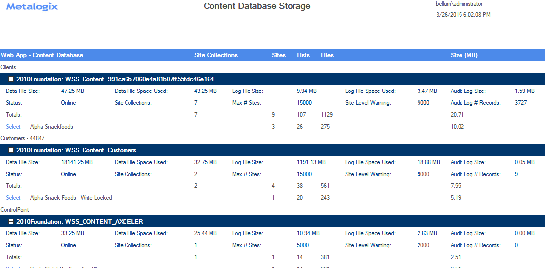 Content Database Storage RESULTS