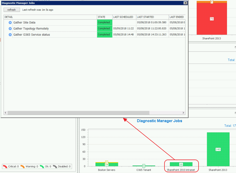 Dashboard Drill Down