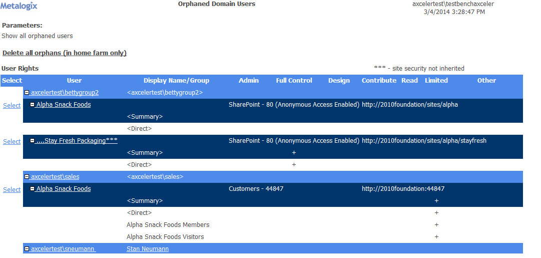 Orphaned Users EXPANDED