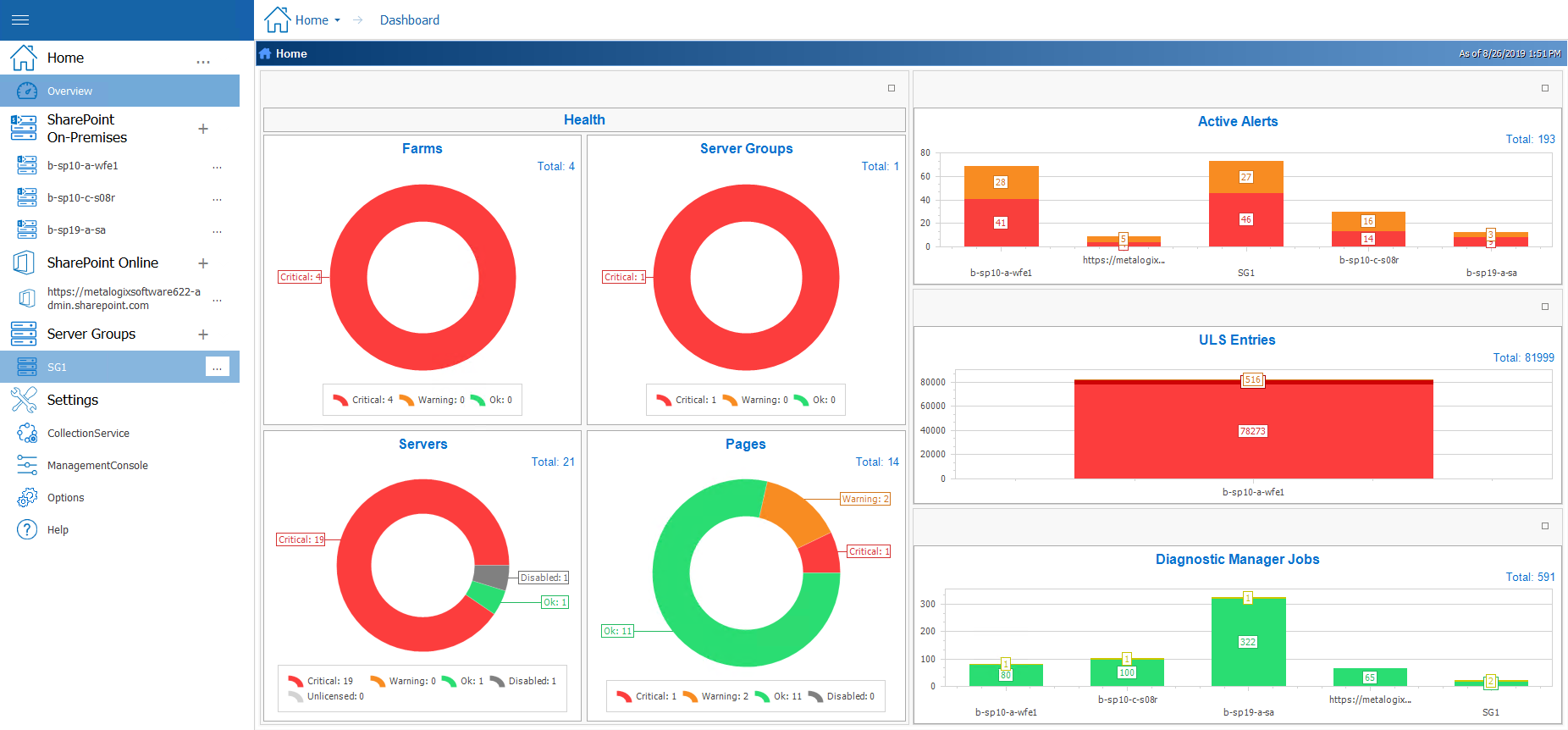 default home page dashboard new