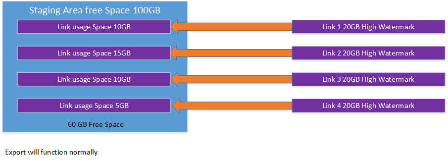 SizingtheStaging1