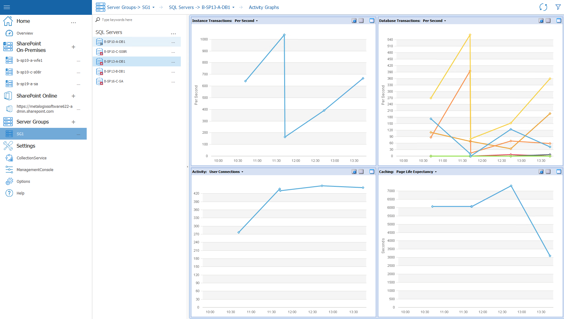 activity graphs new 2