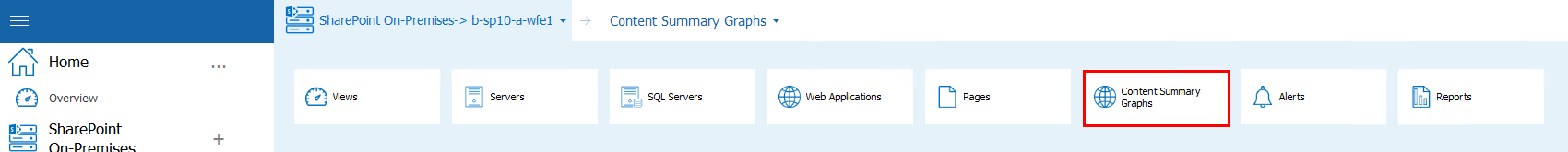 content summary graph new 1