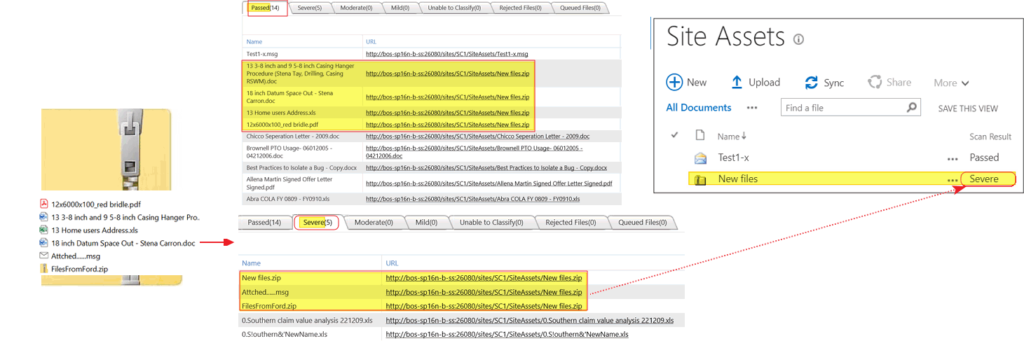 Zip File Severity Level