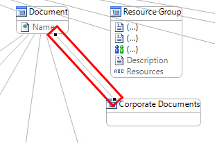 architect content type 4