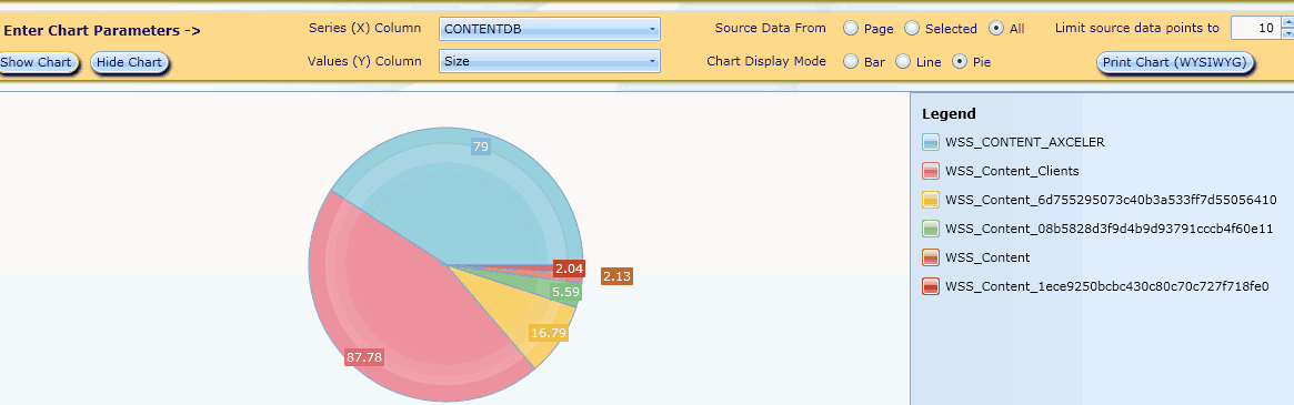 Interactive Analysis CHART 2