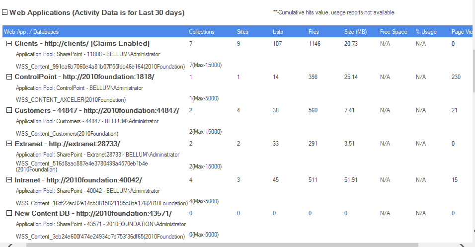 Farm Summary Web Applications