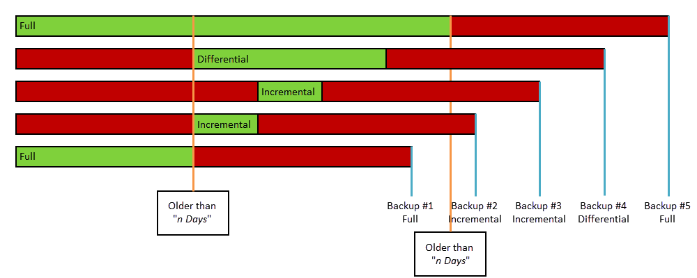 EXO-IncludeFilter-OlderThan-Range