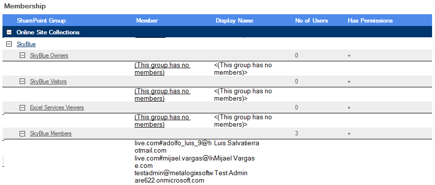 SP Group Analysis MEMBERS CP Online