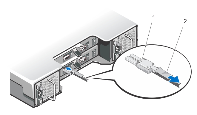 This figure shows how an SAS cable connection is made to an SAS
    In/Out port: 1) SAS cable, and 2) cable pull-tab.
    