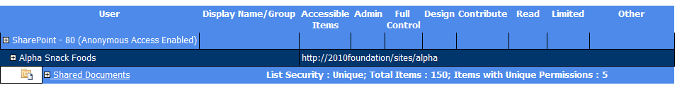 Items with Unique Permissions