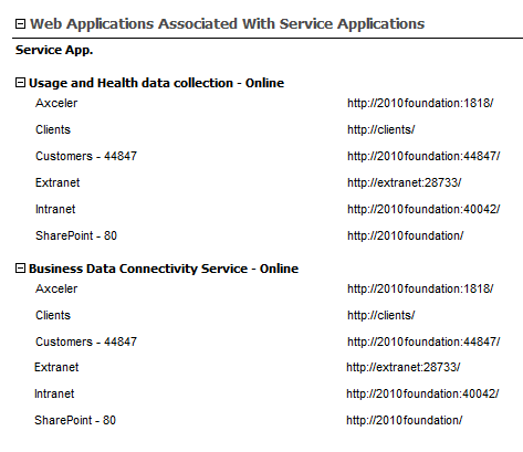 Farm Summary SERVICE APPLICATIONS