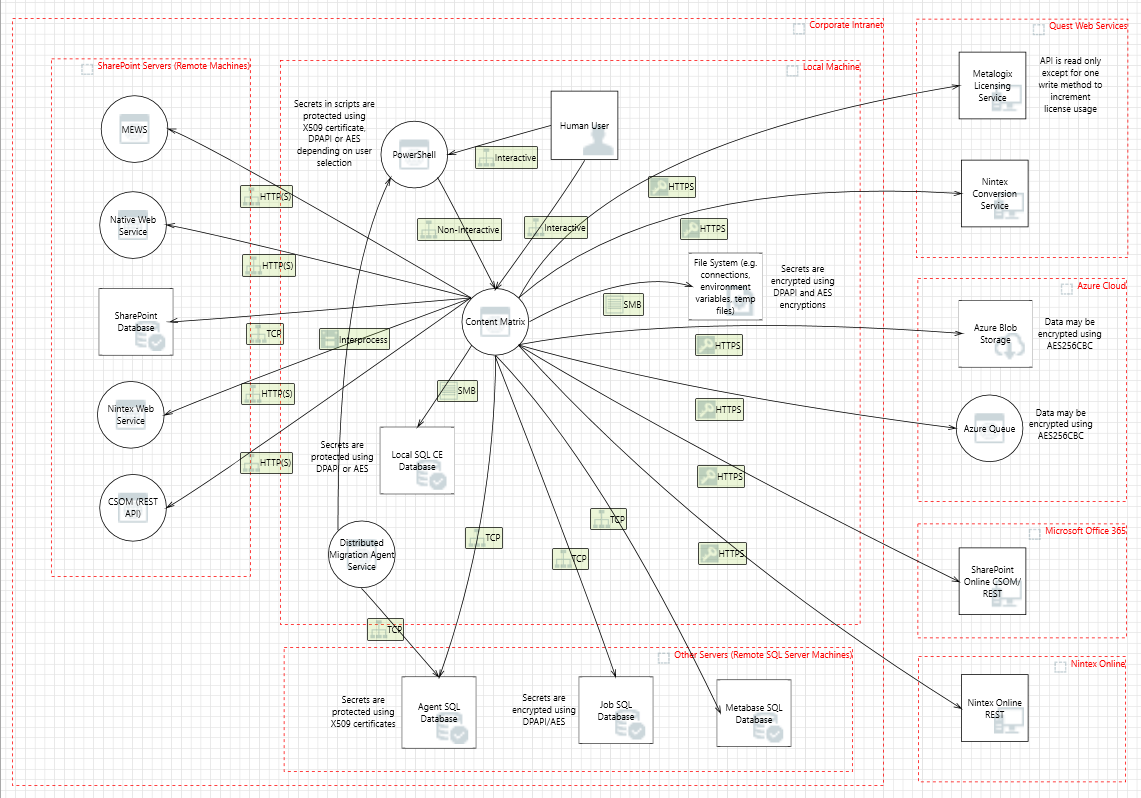 CM Acrchitecture